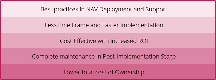 dynamics-nav-integration-services