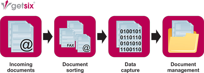 handling-incoming-mail-and-faxes