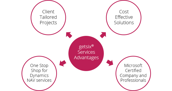 getsix-services-advantages